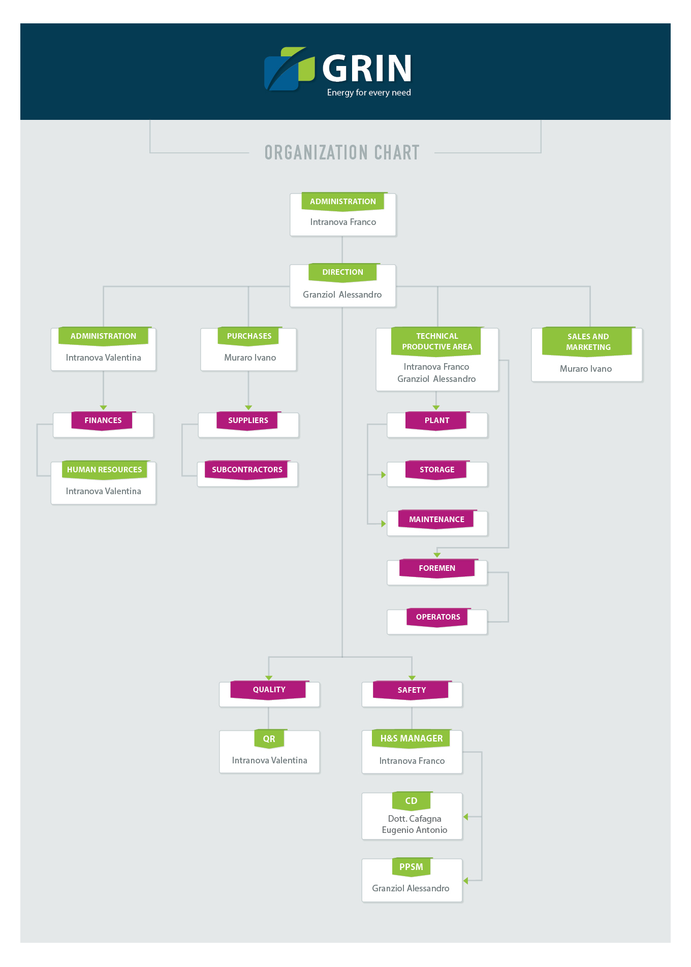 ORGANIZATION-CHART-Grin-Inglese